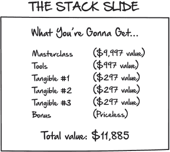 The Stack Slide, from Russell Brunson’s Expert Secrets